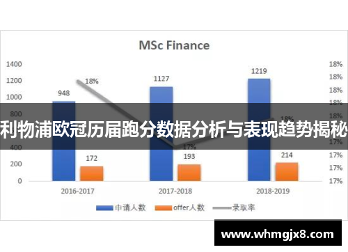 利物浦欧冠历届跑分数据分析与表现趋势揭秘